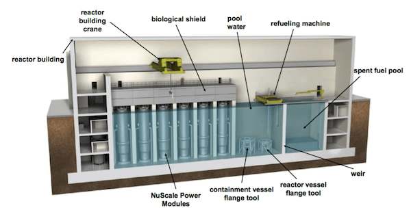 Small-Modular-Reactors-Plant