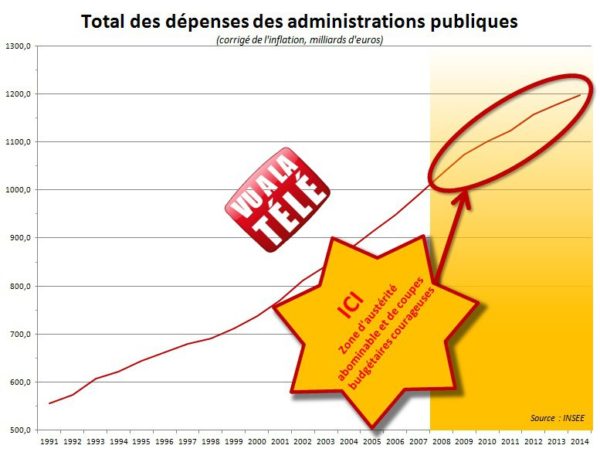 dépenses-publiques-2014-INSEE