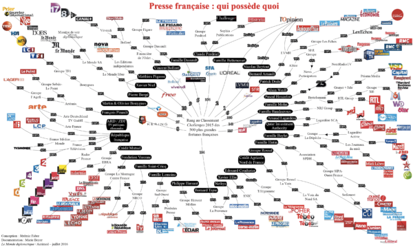 schema-medias