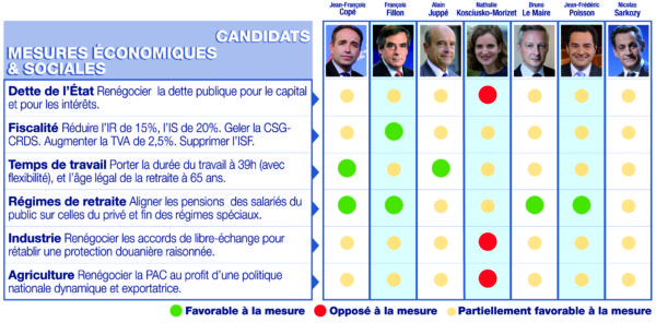 tableau-mesures-econ48dd3e