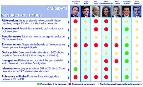 tableau-mesures-politiques