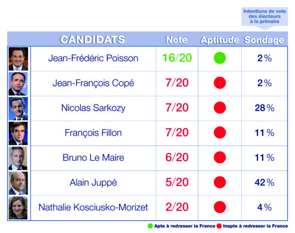tableau-notes-candidats