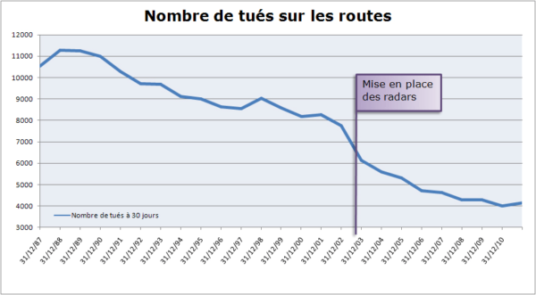 tues-sur-les-routes-full