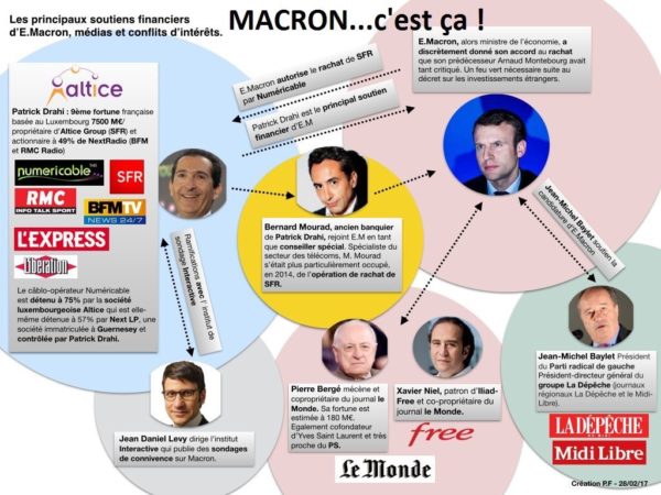 macron