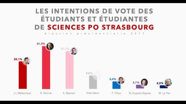 scpo strasbourg