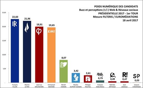 POIDS NUMERIQUE 2