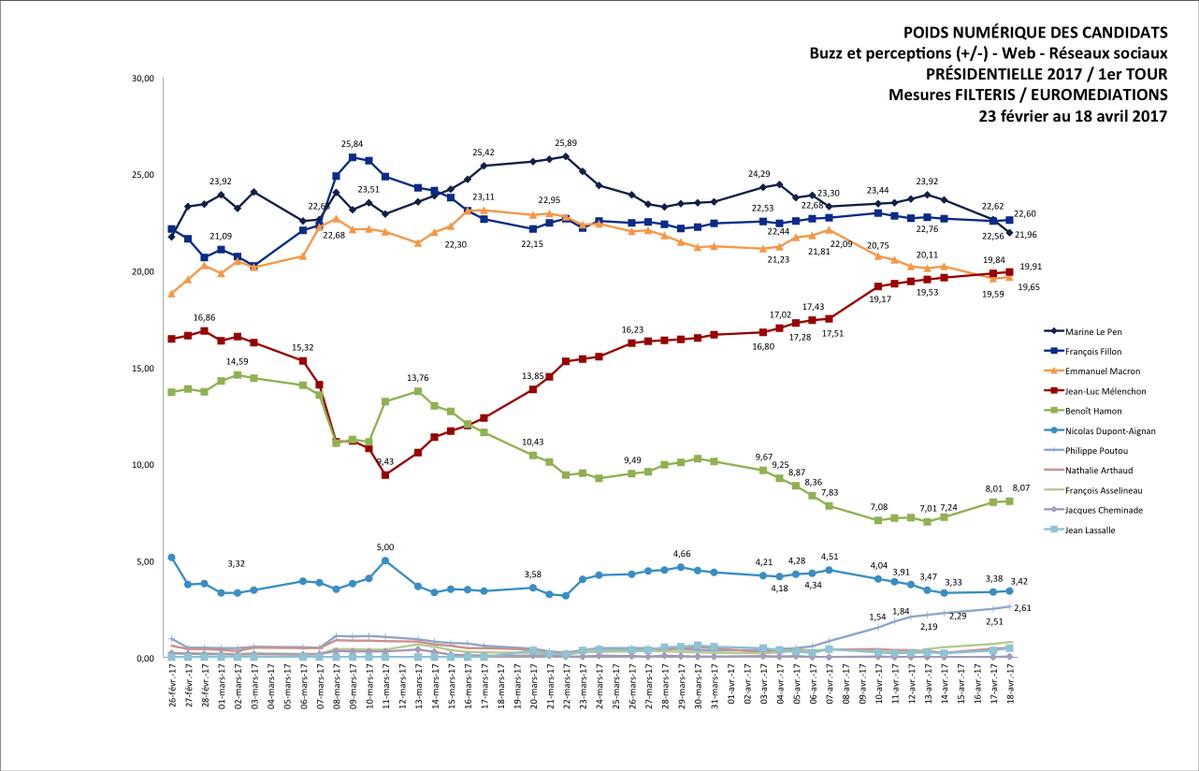 POIDS NUMERIQUE