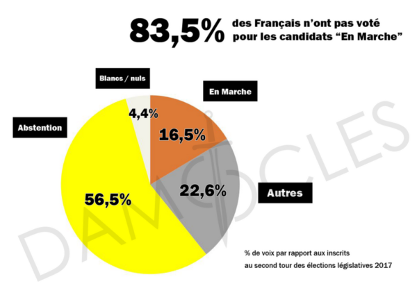 en marche vaguelette