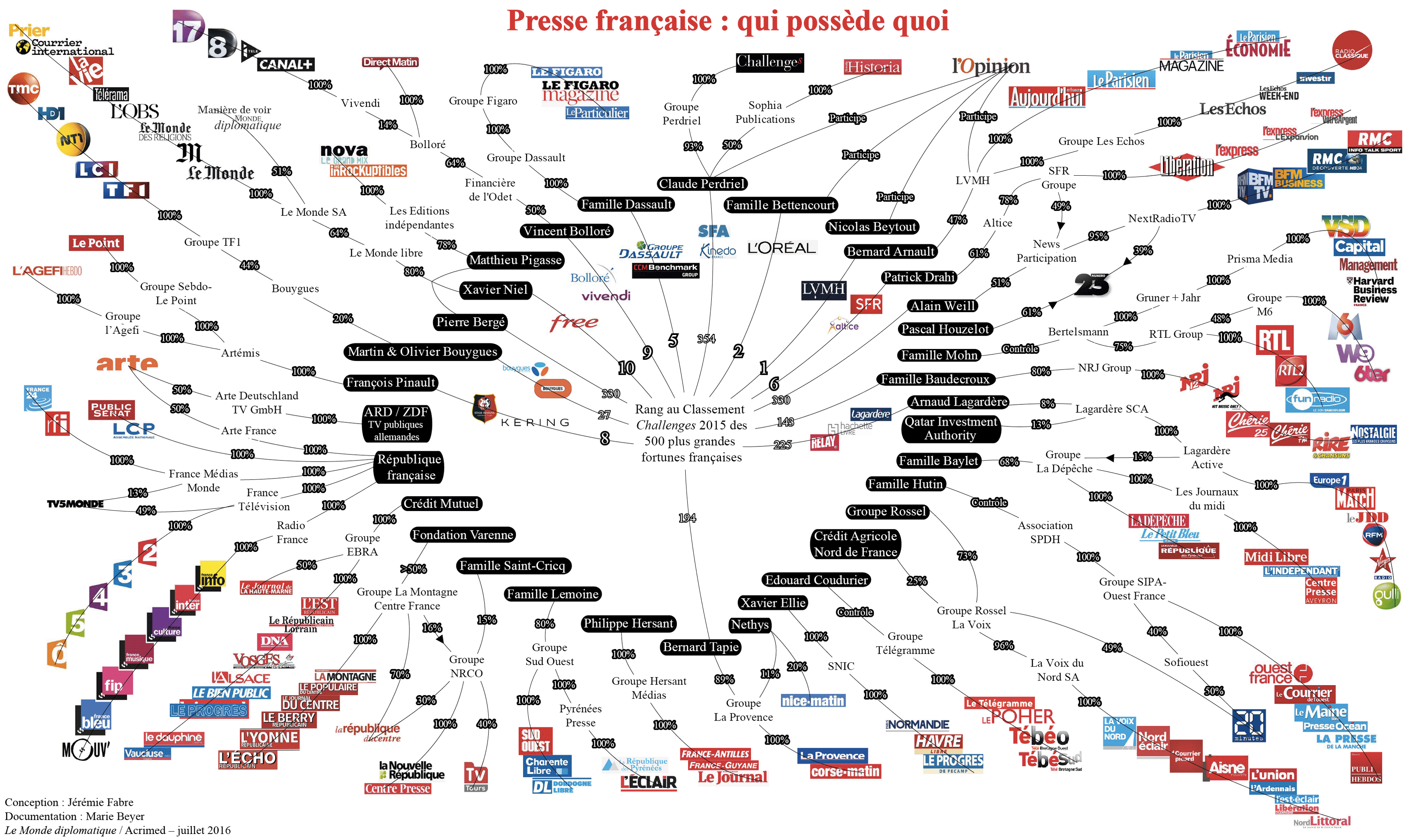 [LE TOPIC A LA CON] le dernier qui poste... poste - Page 24 Schema-medias