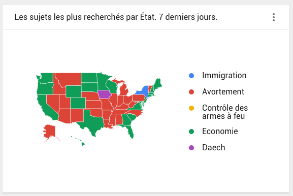 Présidentielles US : les préoccupations par Etat