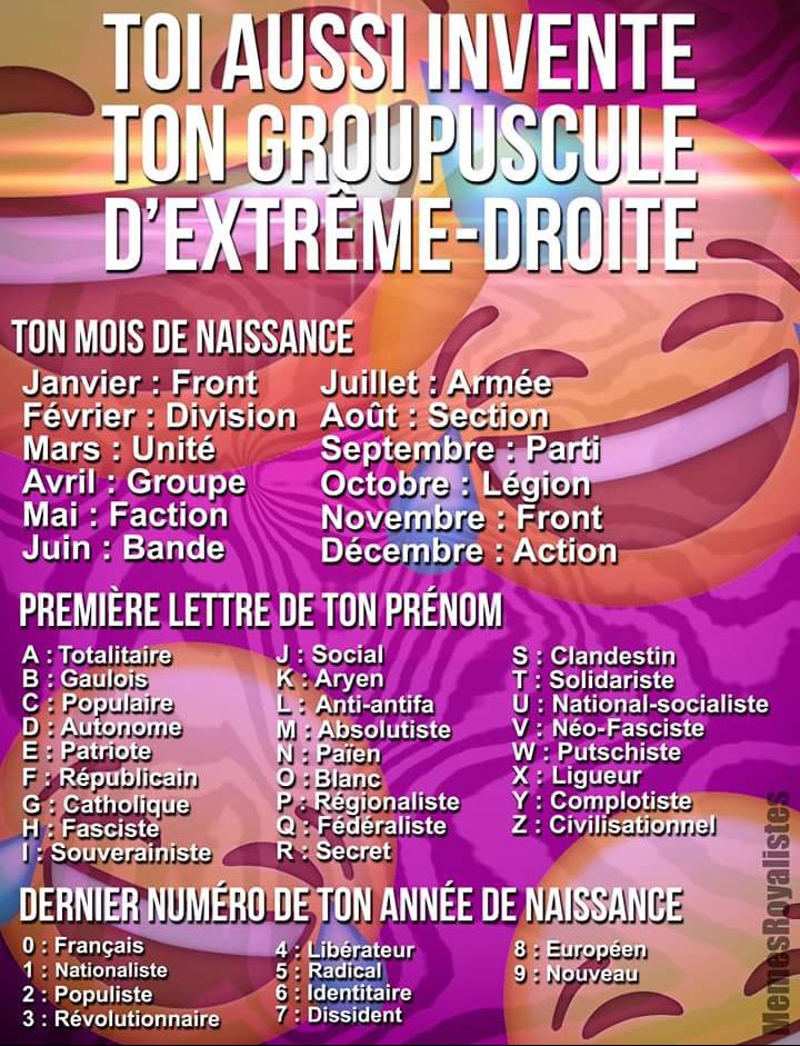 Toi aussi, invente ton groupuscule d’extrême droite