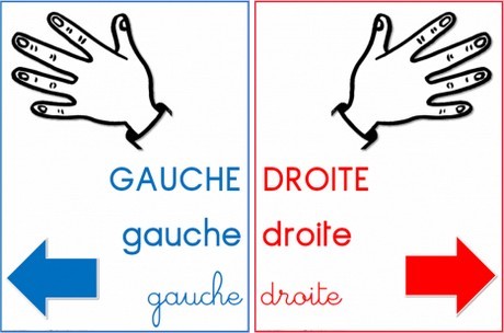 La différence entre un mec de gauche et un mec de droite