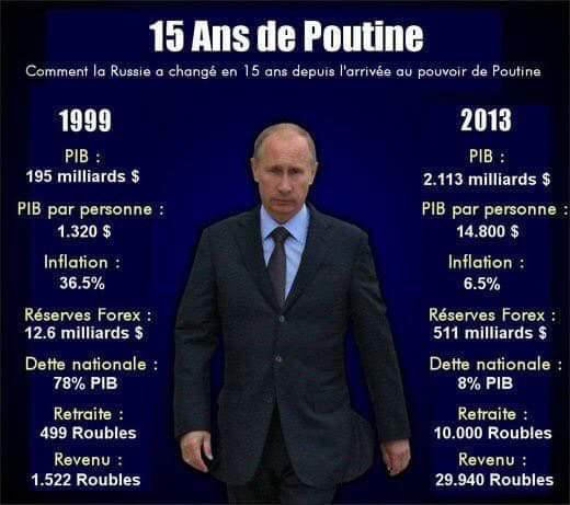 Imaginez 15 ans de Poutine en France !