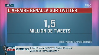 « L’Affaire Benalla est une déflagration sur les réseaux sociaux »