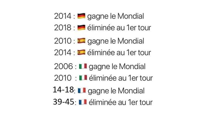 Mondial : la fameuse malédiction du vainqueur de l’édition précédente