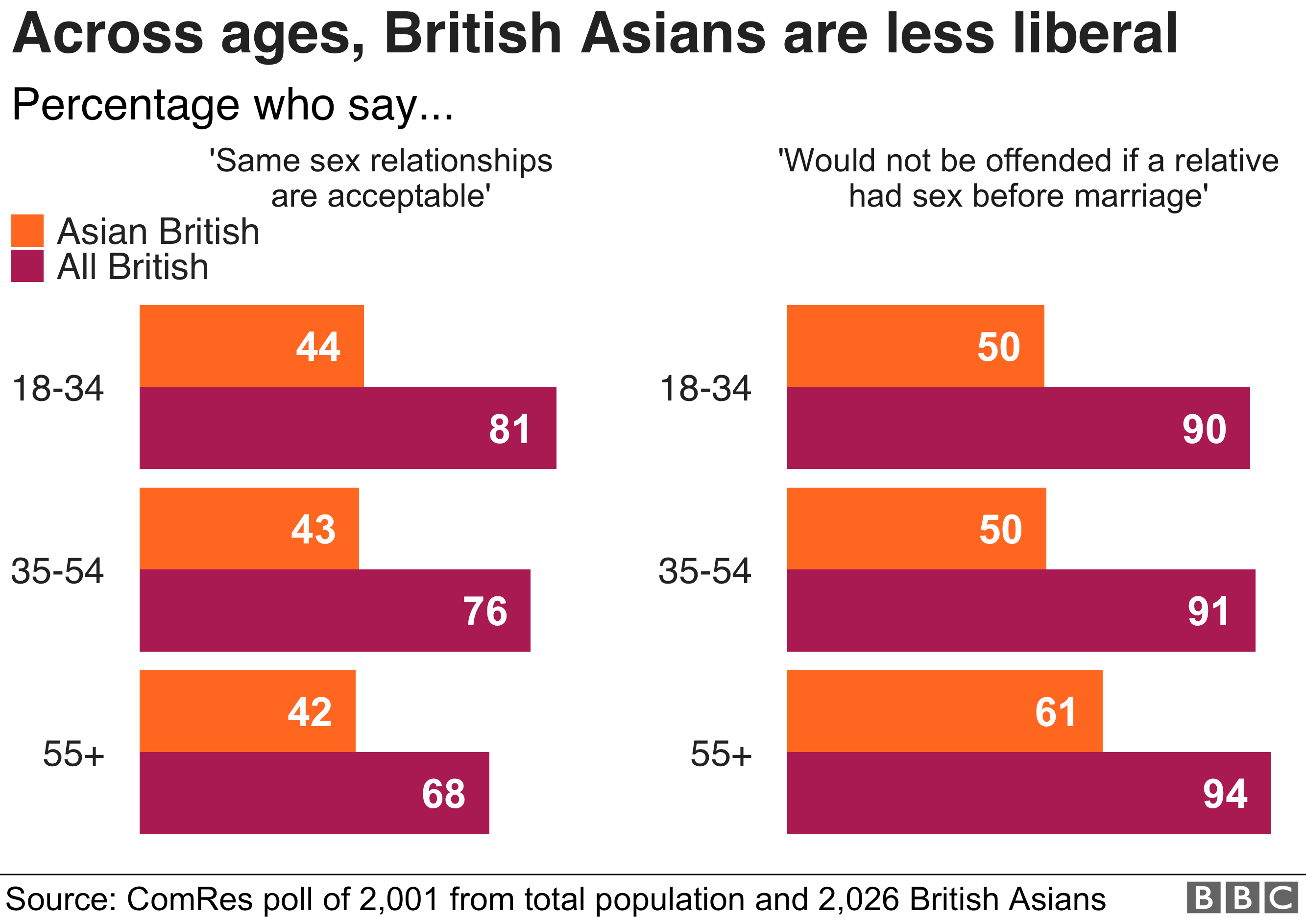 Les Britanniques originaires d’Asie résistent au lobby LGBT