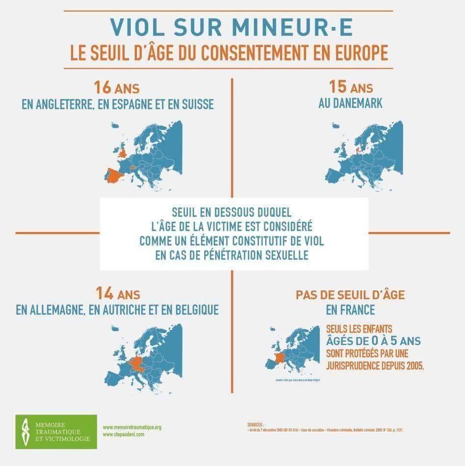 Les priorités de Marlène… Les regards dans la rue, pas les viols sur mineurs