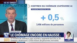 Le chômage continue à croître