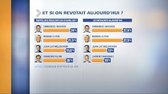 Qu’est-ce que le RIC : la nouvelle revendication des gilets jaunes ?