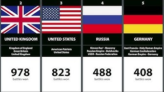Le Top 100 des pays qui ont remporté le plus de batailles dans l’histoire… Et la France arrive en tête !