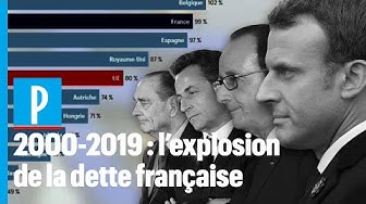 2000-2019 : l’explosion de la dette française