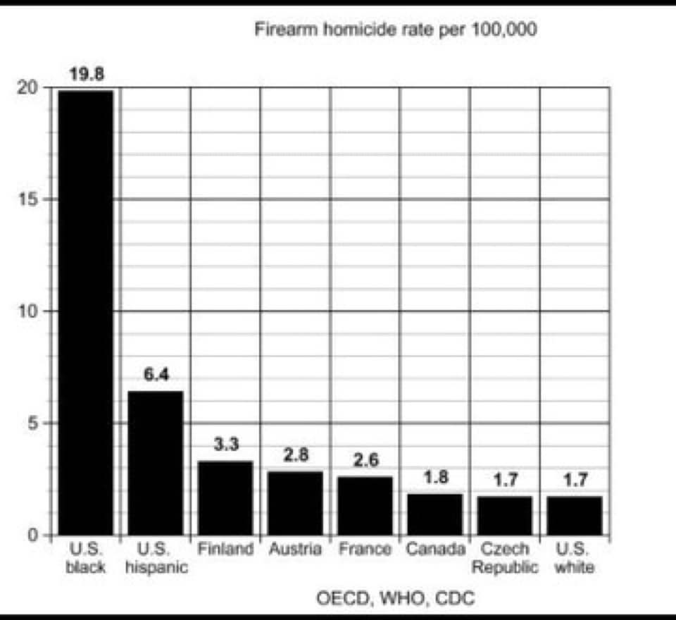 Le problème des armes à feu aux États-Unis n’existe tout simplement pas