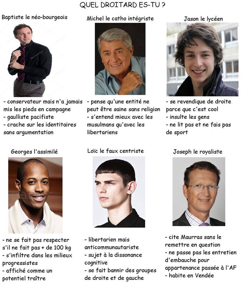 Quel droitard es-tu ?