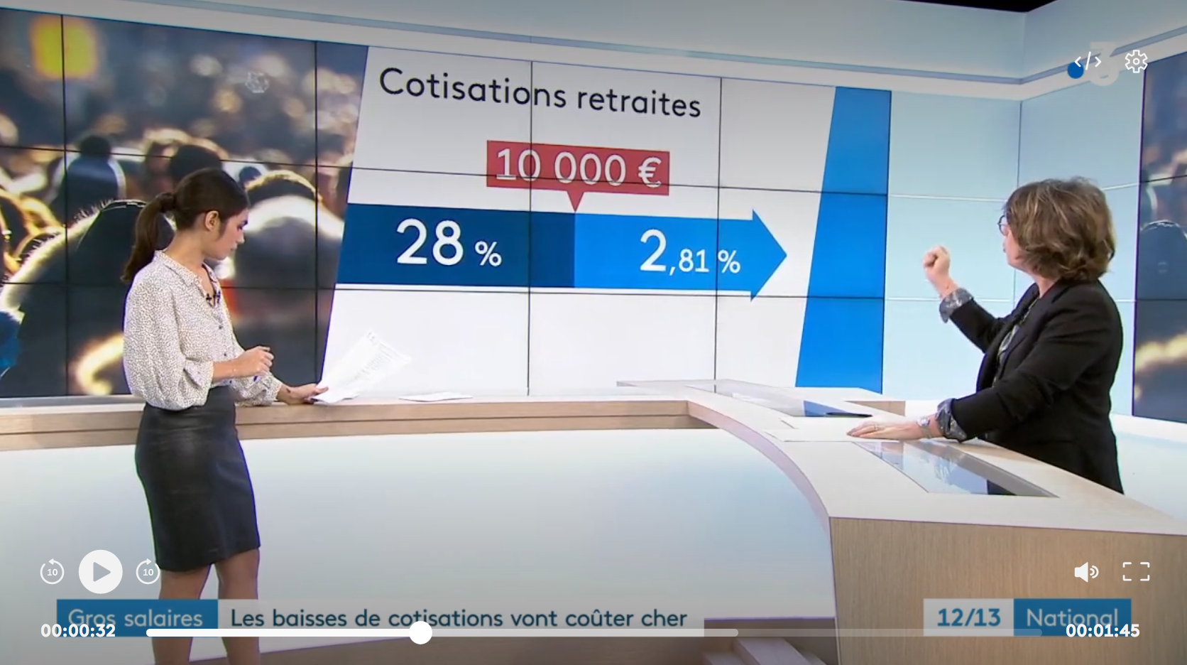 Réforme des retraites : les baisses de cotisations des plus hauts revenus vont coûter cher aux Français