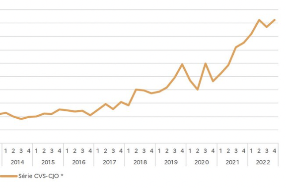 Forte hausse de la criminalité en 2022
