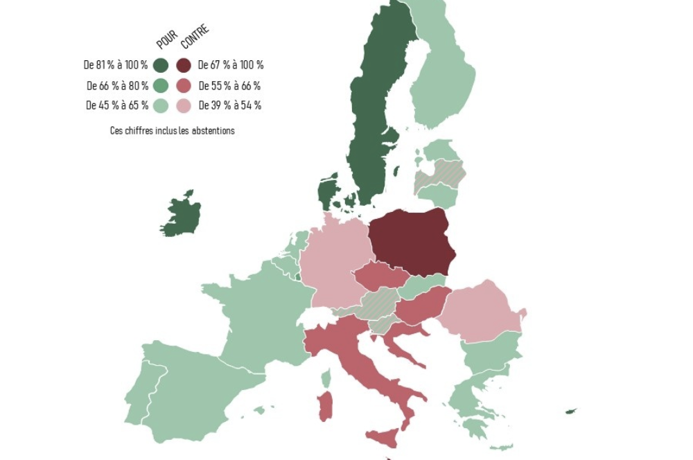 Quels sont les pays de l’UE dont les représentants ont voté la fin des véhicules thermiques d’ici 2050 ?