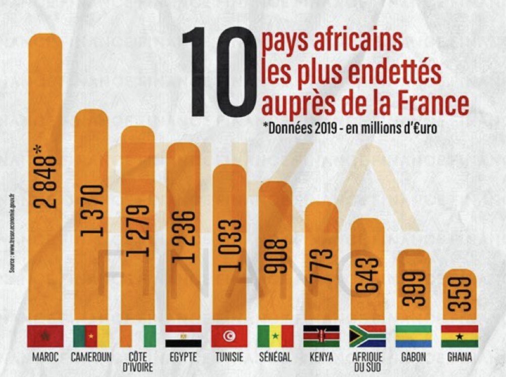 Le pillage de l’Afrique, épisode 140