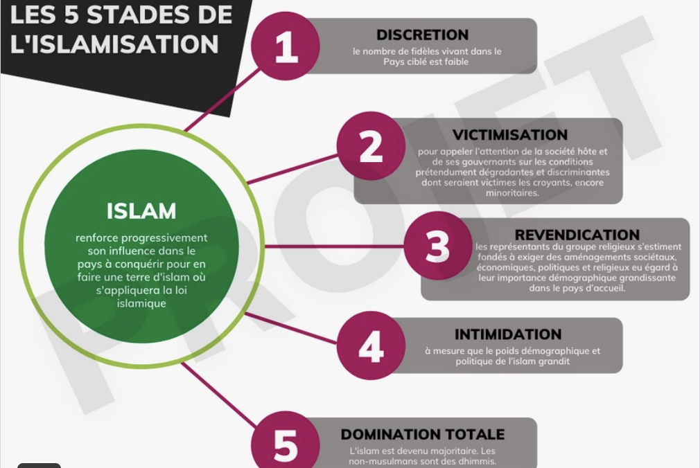 L’islamisation d’un territoire se déroule en cinq étapes (Grégory Roose)