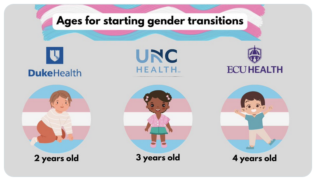 Transsexualisme : Jetez un coup d’œil aux âges minimums pour mutiler des enfants dans les principaux hôpitaux de Caroline du Nord…